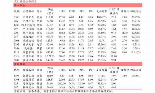 创业板股票一览表2021最新(创业板st股票一览表)_https://www.shshucaipeisong.com_北交所_第1张