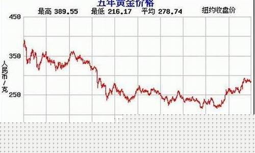 黄金期货今日价格行情走势(黄金期货实时行情 黄金价格)_https://www.shshucaipeisong.com_深交所_第1张