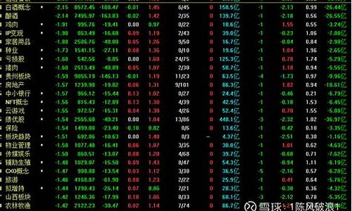 今天大盘是什么情况(今天大盘咋样)_https://www.shshucaipeisong.com_北交所_第1张