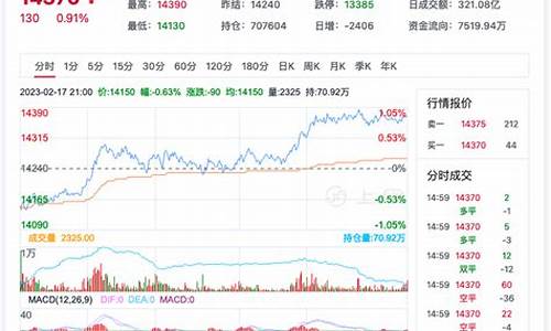 今日棉花期货行情(今日棉花期货行情价格走势图)_https://www.shshucaipeisong.com_科创板_第1张