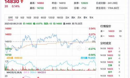 美国期货棉花行情走势分析(美国期货棉花行情走势分析图)_https://www.shshucaipeisong.com_深交所_第1张