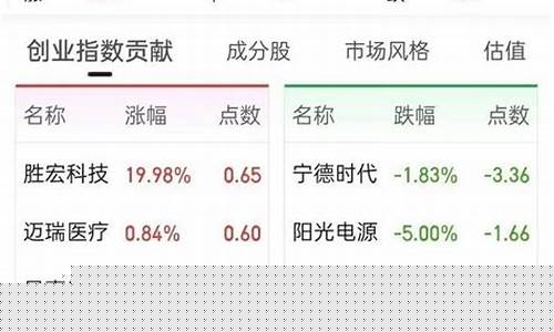 2023新股收益一览表(2023新股收益一览表图片)_https://www.shshucaipeisong.com_北交所_第1张