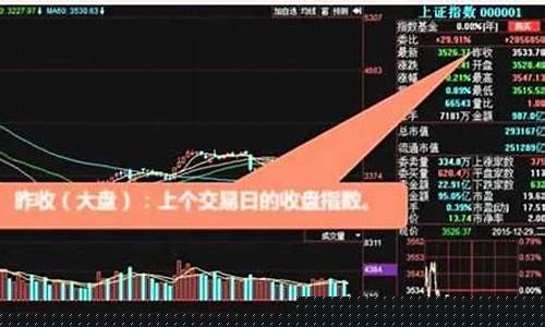 股票入门交易基础知识(股票入门基础知识k线图解)_https://www.shshucaipeisong.com_创业板_第1张