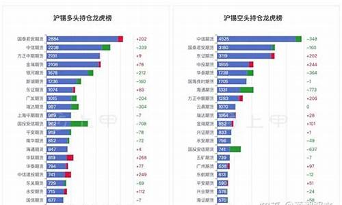 期货 沪锡(期货沪锡今日实时行情)_https://www.shshucaipeisong.com_北交所_第1张
