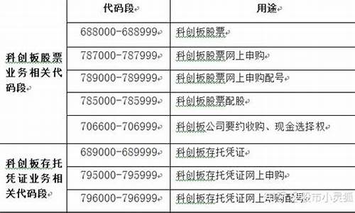 科创50股票代码与沪深的区别(科创50股票分析)_深交所_第1张_财经网 科创50股票代码与沪深的区别(科创50股票分析)_https://www.shshucaipeisong.com_深交所_第1张