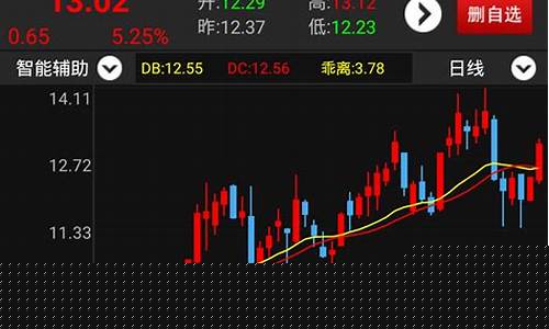 手机上怎么买股票(手机上怎么买股票选什么app)_https://www.shshucaipeisong.com_北交所_第1张