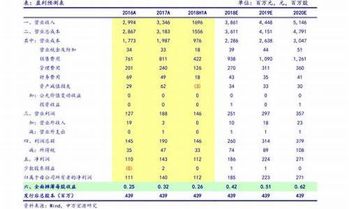 首日破发股票一览表2023(首日破发股票一览表2023年8月)_https://www.shshucaipeisong.com_北交所_第1张