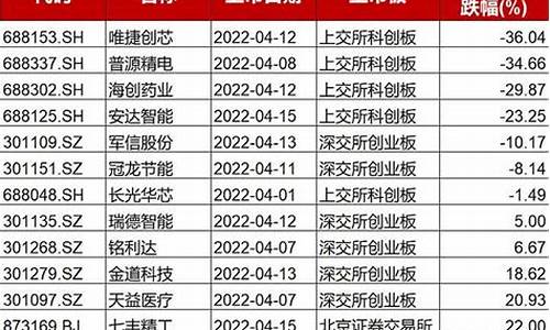 最近新股有哪些(最近出的新股叫什么名字了)_https://www.shshucaipeisong.com_科创板_第1张