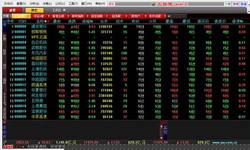 股票先机炒股软件(股票先机app手机炒股软件)_https://www.shshucaipeisong.com_科创板_第1张
