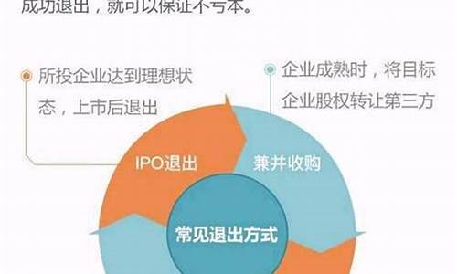 私募股权4.0(私募股权DPI)_https://www.shshucaipeisong.com_深交所_第1张