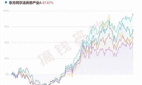 东方新能源基金未来行情怎样(新能源基金还有希望吗)_https://www.shshucaipeisong.com_科创板_第1张