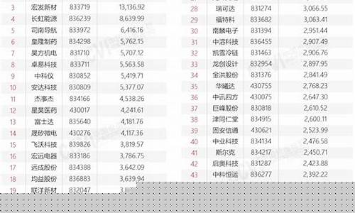 新三板指数(新三板指数代码是多少)_https://www.shshucaipeisong.com_深交所_第1张