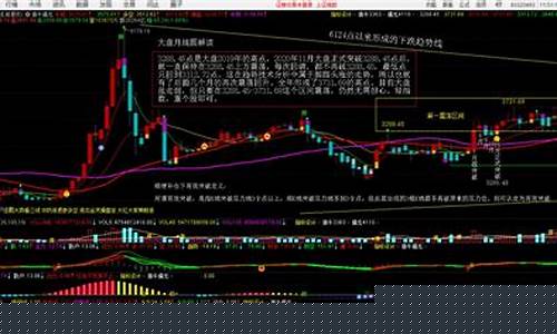 大盘走势今天如何(大盘今日走势分析后)_https://www.shshucaipeisong.com_上交所_第1张