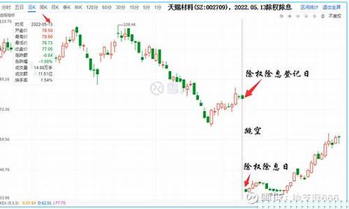 股票除权第二天股价(股票除权分红是好是坏)_https://www.shshucaipeisong.com_创业板_第1张