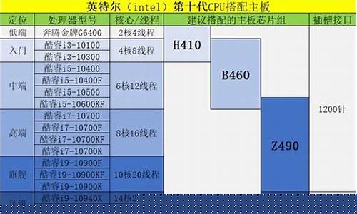 主板价格走势(今日主板价格查询)_https://www.shshucaipeisong.com_北交所_第1张