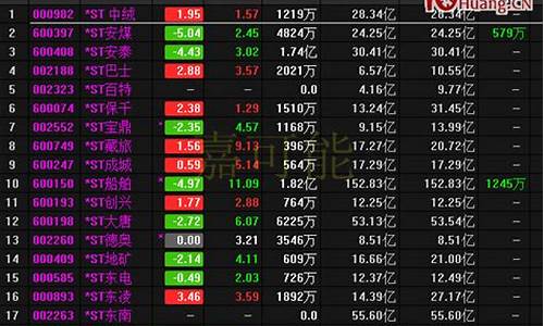 股票代码是什么(腾讯的股票代码是什么)_https://www.shshucaipeisong.com_深交所_第1张