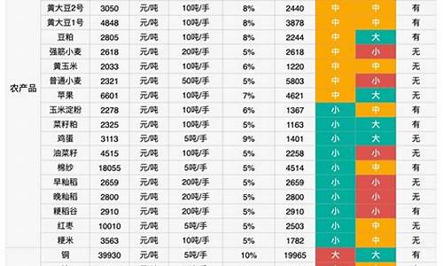 l期货品种(期货品种价格一览表)_https://www.shshucaipeisong.com_科创板_第1张