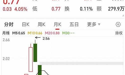 老三板市场股票价格(老三板股票查询)_https://www.shshucaipeisong.com_创业板_第1张