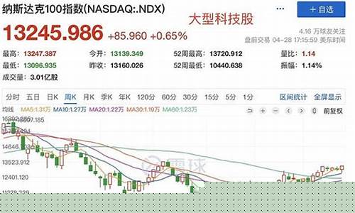 美股行情分析(今日美股三大指数实时行情)_https://www.shshucaipeisong.com_北交所_第1张