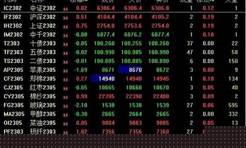 股指期货(股指期货开户条件和流程)_https://www.shshucaipeisong.com_深交所_第1张