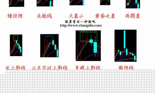 所有股票k线图一览表(k线图术语一览表)_https://www.shshucaipeisong.com_北交所_第1张