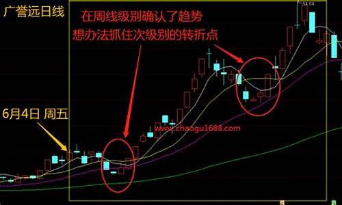 如何判断股票趋势走坏(如何判断股票趋势走坏了)_https://www.shshucaipeisong.com_创业板_第1张