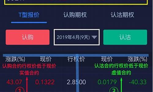股指期权怎么买(股指期权买入开仓限制)_https://www.shshucaipeisong.com_北交所_第1张