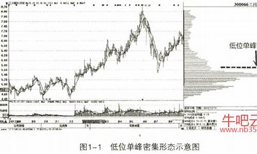 牛股推荐每日一股(每日牛股app)_https://www.shshucaipeisong.com_北交所_第1张