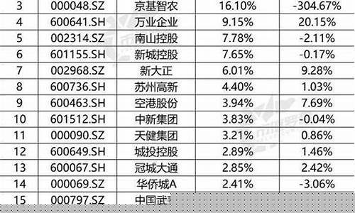 美股上市的中国房地产公司(美股上市房地产中介)_https://www.shshucaipeisong.com_深交所_第1张