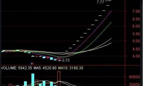 连续43涨停的st股票(连续42个涨停)_https://www.shshucaipeisong.com_创业板_第1张