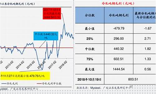 煤炭期货今天行情价格查询(煤炭期货今天行情价格查询表)_https://www.shshucaipeisong.com_深交所_第1张