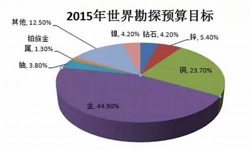 矿业走向(矿业发展)_https://www.shshucaipeisong.com_深交所_第1张