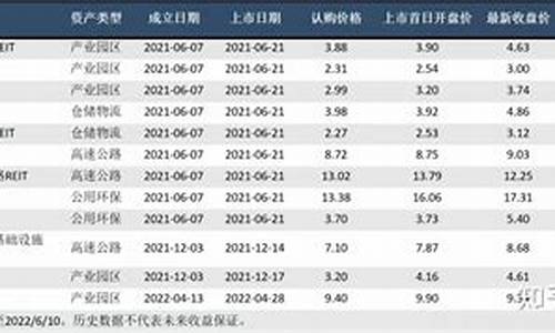 reits基金打新规则(reits基金发行)_https://www.shshucaipeisong.com_创业板_第1张