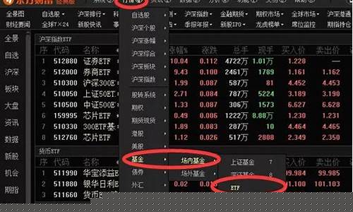 指数etf怎么卖(指数etf 怎么买)_https://www.shshucaipeisong.com_创业板_第1张