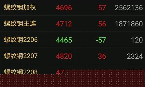 期货开仓的点(期货开仓点怎么找)_https://www.shshucaipeisong.com_北交所_第1张