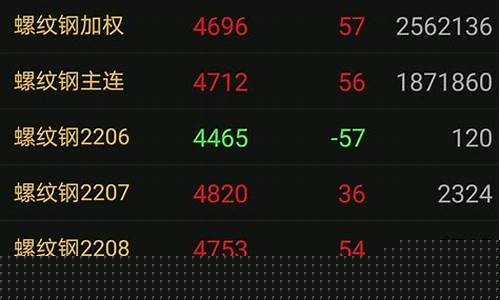 期货主力合约几个月(期货主力合约是什么意思)_https://www.shshucaipeisong.com_深交所_第1张