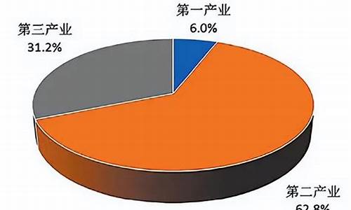 属于第二产业的有哪些(属于第二产业的有哪些企业)_https://www.shshucaipeisong.com_创业板_第1张
