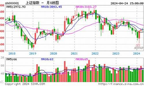 上证大盘今日走势图(上证大盘实时走势图)_https://www.shshucaipeisong.com_科创板_第1张