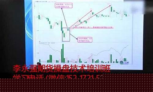 期货交易 视频(期货交易视频教程)_https://www.shshucaipeisong.com_科创板_第1张
