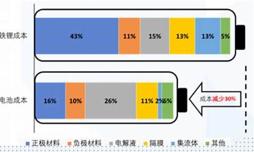 最有潜力的电池公司(中国固态电池第一名)_https://www.shshucaipeisong.com_深交所_第1张
