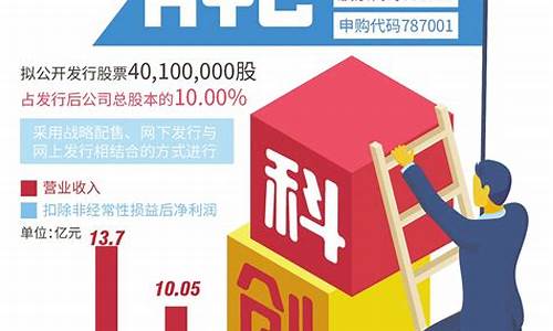 科创板打新股的条件资格(科创板股票打新需要什么条件)_https://www.shshucaipeisong.com_深交所_第1张
