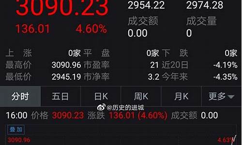 美股今天行情三大股指(美股今日三大指数最新消息)_https://www.shshucaipeisong.com_科创板_第1张