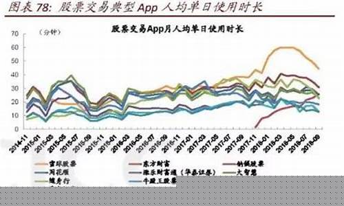 活跃度最高的股票(最活跃的股票有哪些)_https://www.shshucaipeisong.com_科创板_第1张