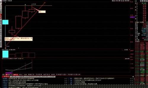 科创板买卖股票申报的表述不正确(买入申报价格不得)_https://www.shshucaipeisong.com_创业板_第1张