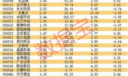 2023年1元股票一览表(2021年1元股票一览表)_https://www.shshucaipeisong.com_深交所_第1张