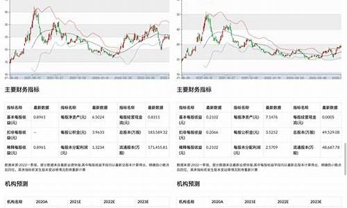 股票数据查询网站(股票在线查询网站)_https://www.shshucaipeisong.com_深交所_第1张