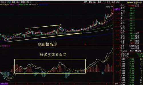 一个指标玩转股市(一个指标玩转股市的方法)_https://www.shshucaipeisong.com_创业板_第1张