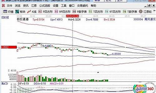 300开头的股票属于什么股票(300开头的股票买入条件)_https://www.shshucaipeisong.com_上交所_第1张