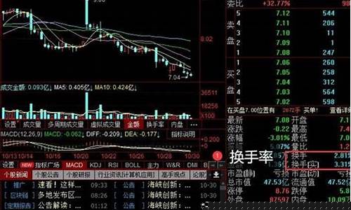 股票换手率在多少之间最好(股票换手率低于1%说明什么)_https://www.shshucaipeisong.com_深交所_第1张