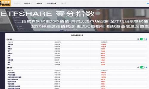 基金估值最准的网站(基金实时涨跌哪里看)_https://www.shshucaipeisong.com_深交所_第1张
